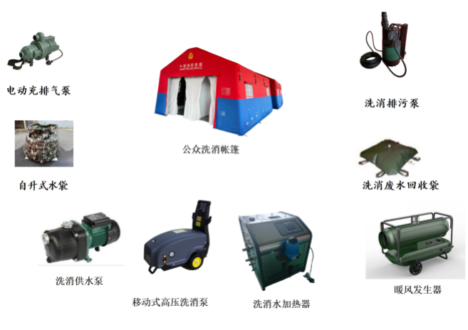 洗消公众站